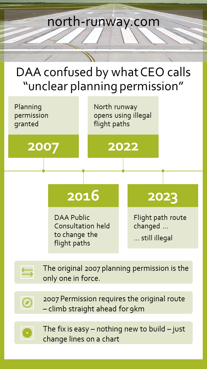 Timeline of DAA planning permission